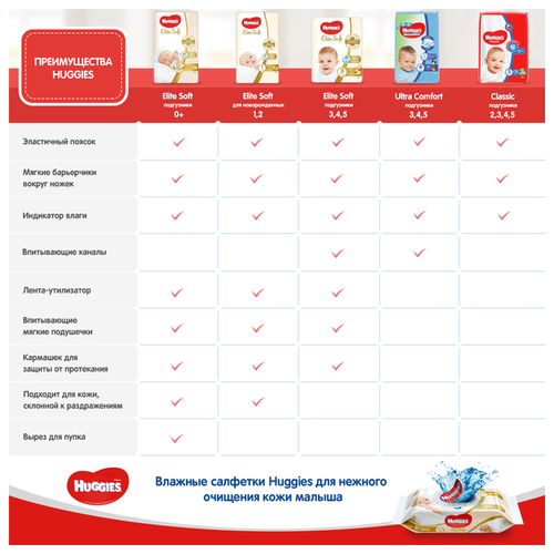 Huggies подгузники Classic 5 (11-25 кг) 58 шт. - фото 3