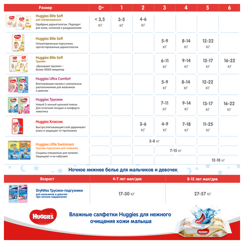 Huggies подгузники Classic 5 (11-25 кг) 58 шт. - фото 2