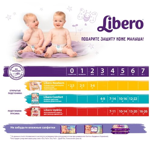 Libero трусики Up - фото 4