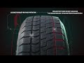 Видео - Зимняя шина BRIDGESTONE (БРИДЖСТОУН)Blizzak Ice