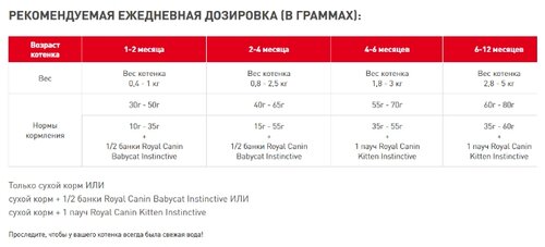 Корм для котят Royal Canin - фото 2