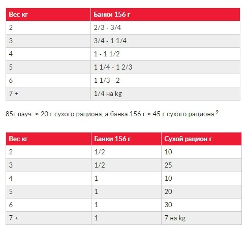 Корм для кошек Hill's Prescription Diet при проблемах с почками, с курицей 156 г - фото 5