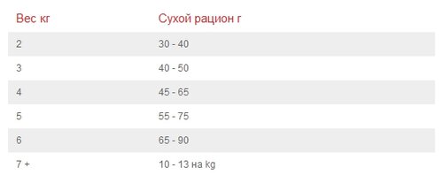 Корм для кошек Hill's Prescription Diet при лечении МКБ, с курицей - фото 2