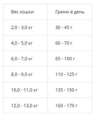 Корм для кошек Sanabelle при чувствительном пищеварении - фото 2