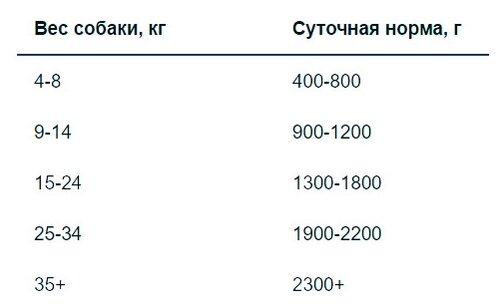 Корм для собак Monge Fresh – Нежный паштет для собак из утки - фото 2