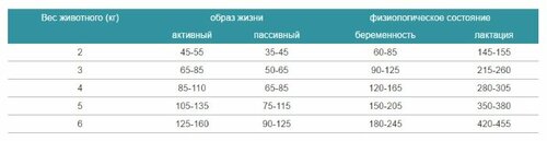 Корм для кошек ТерраКот Сухой с норвежским лососем - фото 2