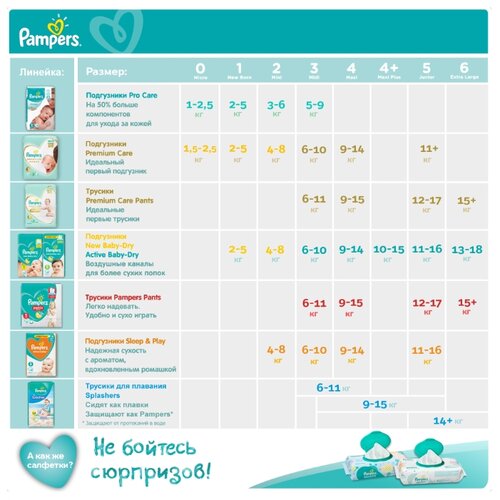 Pampers Premium Care трусики 4 (9-15 кг) 22 шт. - фото 3