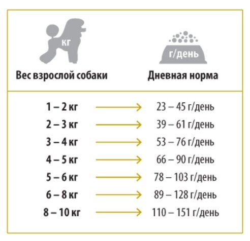 Корм для собак Nature's Protection Superior Care White Dogs - фото 2