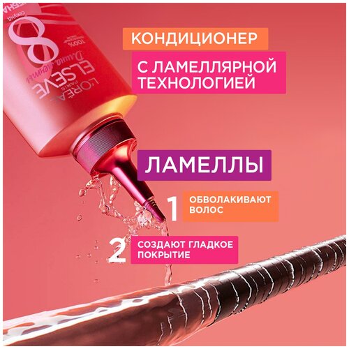 Ламеллярный уход для волос LOREAL ELSEVE длина мечты Волшебная Вода 200 мл - фото 2