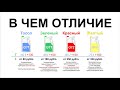 Видео - Какой антифриз лучше - зеленый, синий, красный. Тосол или антифриз как выбрать какой заливать.