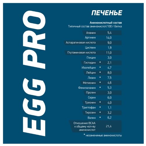 Протеин Geneticlab Nutrition Egg Pro (900 г) - фото 4
