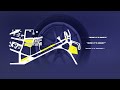 Видео - Как проходило тестирование шин Michelin CrossClimate