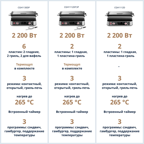 Гриль De'Longhi CGH1112DP - фото 2