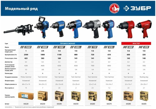 Пневмогайковерт ударный ЗУБР ПГ-880к (64250) - фото 4