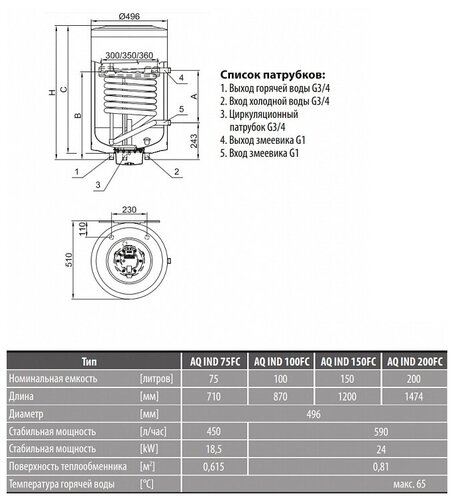 Накопительный косвенный водонагреватель Hajdu AQ IND200FC - фото 5