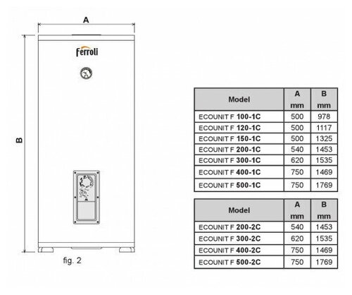Накопительный косвенный водонагреватель Ferroli Ecounit 200-1C - фото 5