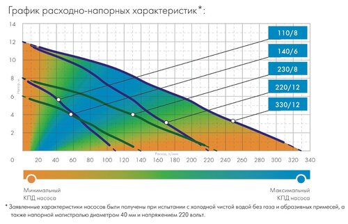 Дренажный насос ДЖИЛЕКС Фекальник 200/10 (880 Вт) - фото 5