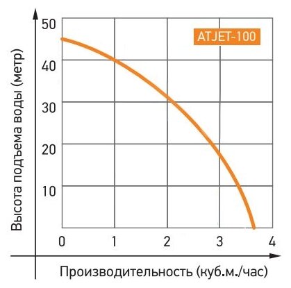 Автоматическая насосная станция JEMIX ATJET-100 - фото 2