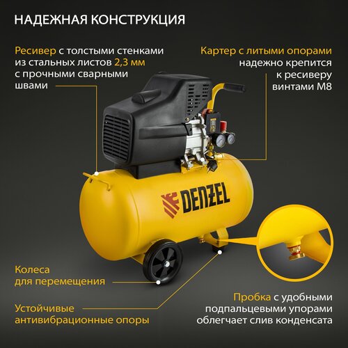 Компрессор воздушный Denzel DC1500/50 - фото 3