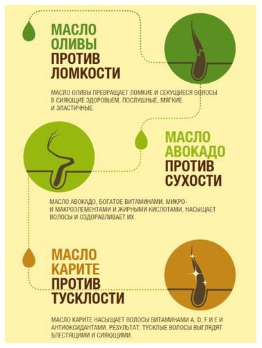 GARNIER Масло для волос Fructis Тройное восстановление - фото 4