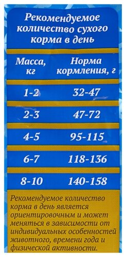 Корм для стерилизованных кошек Родные корма - фото 4