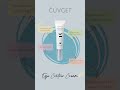 Видео - ČUVGET Eye Contour Cream | CARE Esthetics