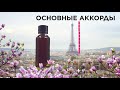 Видео - Обзор аромата Mancera Red Tobacco