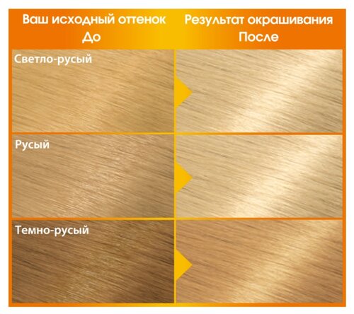 GARNIER Color Naturals стойкая питательная крем-краска для волос - фото 4