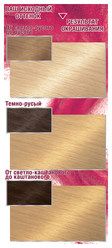 GARNIER Color Sensation стойкая крем-краска для волос - фото 4