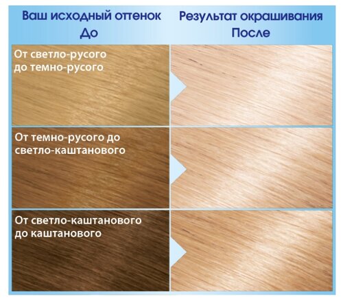 GARNIER Color Naturals стойкая суперосветляющая крем-краска для волос - фото 4