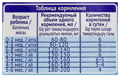 Смесь Nutrilak (InfaPrim) Premium 1 готовая к употреблению (с рождения) 200 мл, 18 шт. - фото 5