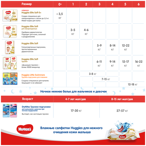 Huggies подгузники Elite Soft 0 (до 3,5 кг) - фото 2