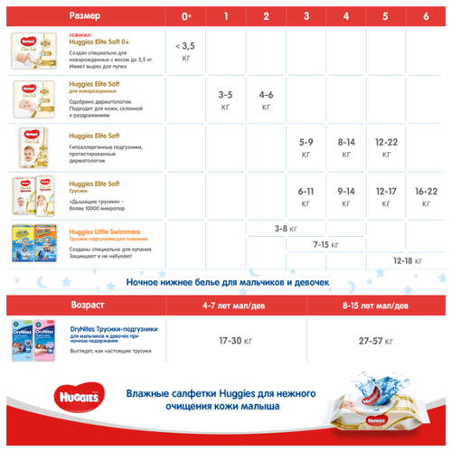 Huggies Elite Soft трусики 4 (9-14 кг) 56 шт. - фото 2
