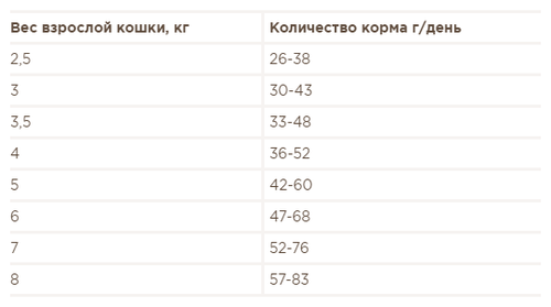 Корм для стерилизованных кошек Winner с лососем - фото 2