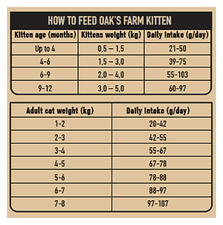 Сухой корм для котят Oak's Farm беззерновой, с лососем - фото 2