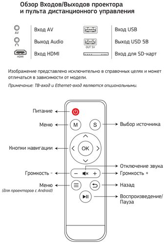 Проектор cactus CS-PRE.09B.WVGA-W - фото 5